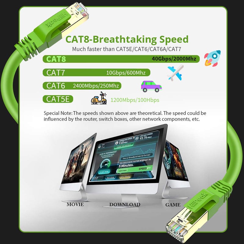 HiiPeak Cat8 Ethernet Cable 1FT, Indoor&Outdoor, Heavy Duty High Speed 26AWG Cat8 Network LAN Cable 2000Mhz, 40Gbps with Gold Plated RJ45 Connector, Weatherproof S/FTP UV Resistant for Router,Modem,PC Green - Image 2